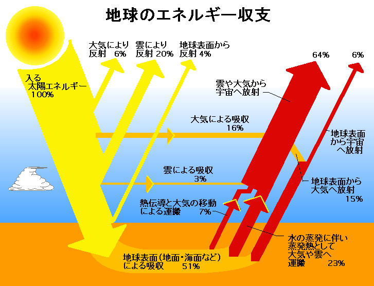 伊勢志摩サミット～地球温暖化をストップしよう！