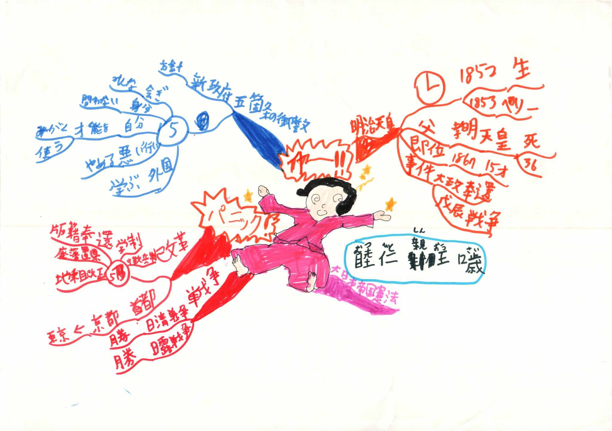 みんなのマインドマップ～明治天皇（小学５・６年生）