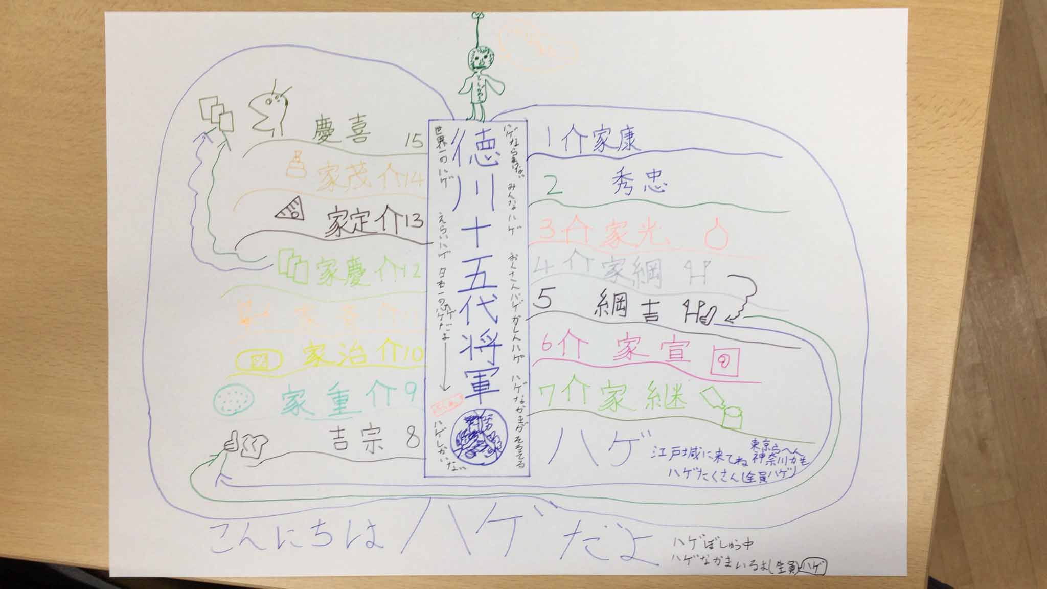 みんなのマインドマップ～徳川十五代将軍（小学５年生～大人）
