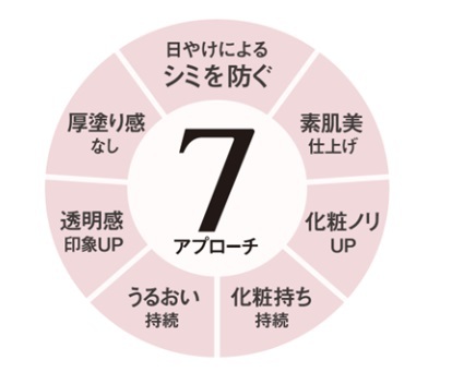 今年も頼りにしてます♪ アリィー 美耐久プライマーUV 今年も頼りにしてます♪ アリィー 美耐久プライマーUV