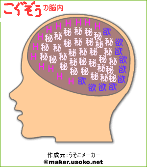 こぐぞうの脳内