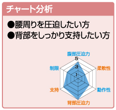 アクアノートチャート