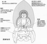 仏教豆知識　仏像編５