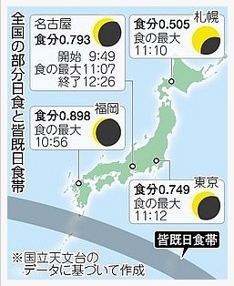 さて明日は日食!(部分日食)