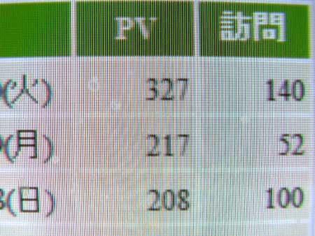アクセス数 3
