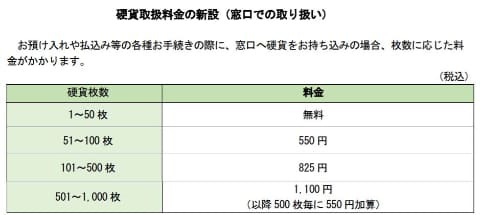 岡崎市　杉田木工所で使えるゆうちょペイ・ゆうちょpay運営するゆうちょ銀行が手数料等を値上げ。来年1月17日から。