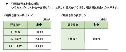 岡崎市　杉田木工所で使えるゆうちょペイ・ゆうちょpay運営するゆうちょ銀行が手数料等を値上げ。来年1月17日から。