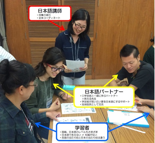【募集】日本語教室における日本語コーディネーター（日本語講師）