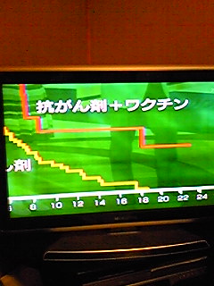 がんワクチン治療?!