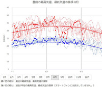 豊田市の気温推移 2021/09/04 11:29:20