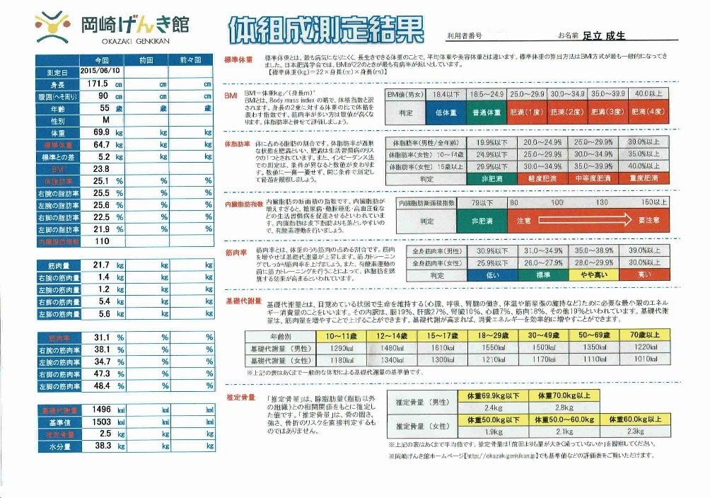 岡崎げんき館 | 岡崎・康生 「ジュエル足立」