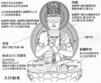 仏教豆知識　仏像編１