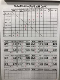 ソフトテニスの最高峰　STリーグが開幕しました