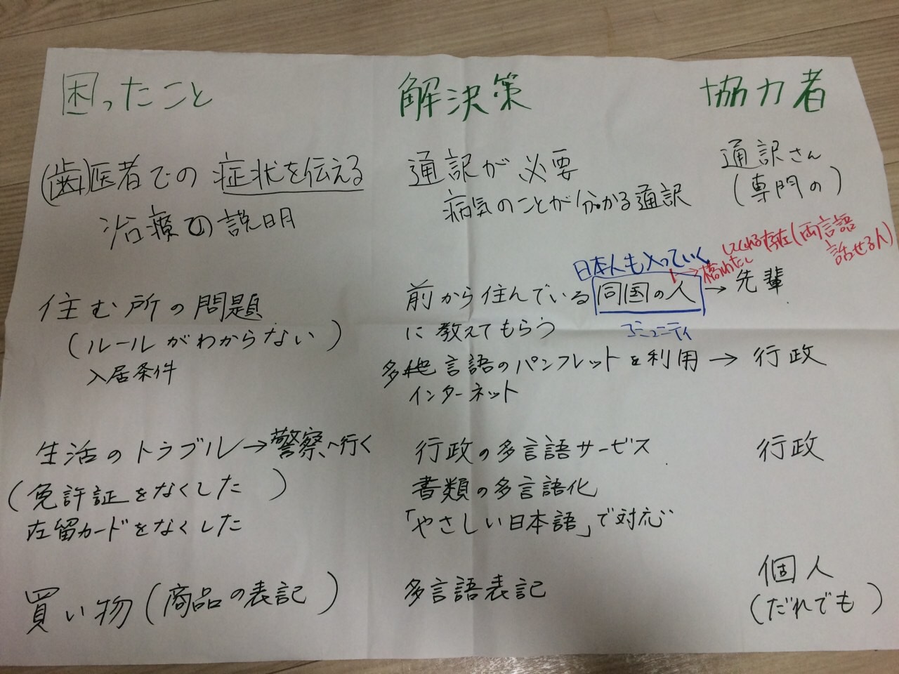 外国人はどのような日本語教室を求めているの？：第３回市民参加型ワークショップ「岡崎の日本語教育を考えよう」